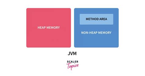 Image result for Static Variable in Java Code