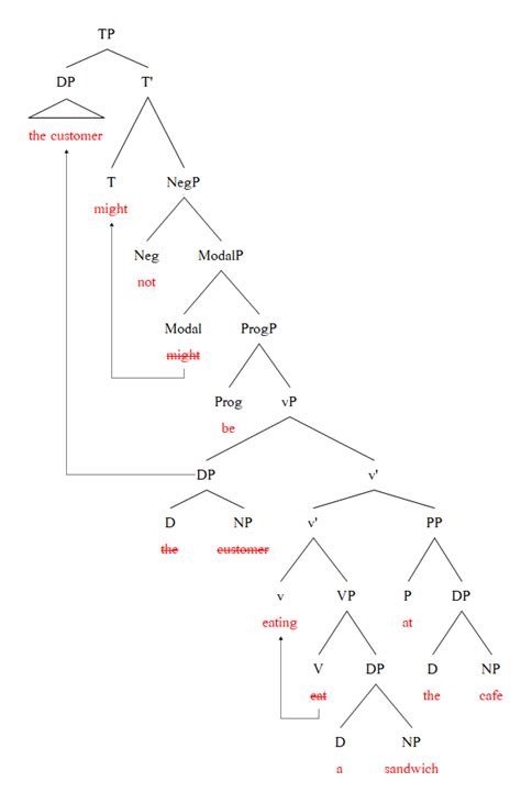Image result for Syntax Tree Structure