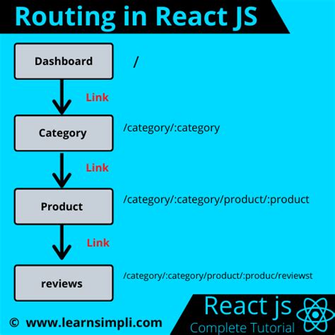 Image result for React JS for Beginners Learning