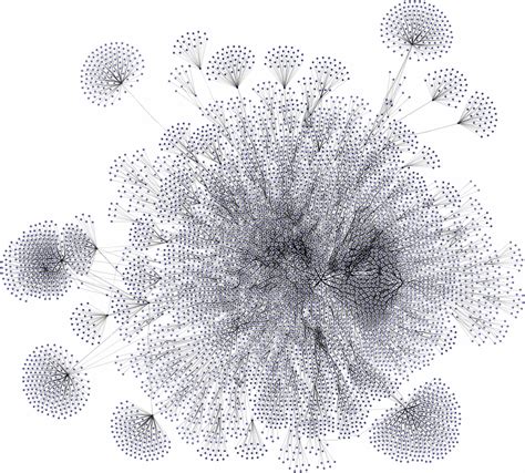 Graph Database Visualization SVG に対する画像結果