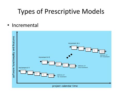 Image result for Type V Prescriptive Design Drawing