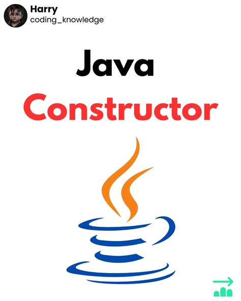 Constructor in Java Code with Harry に対する画像結果