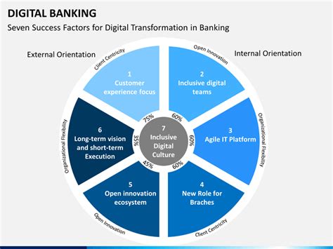 Image result for Digital Display Scratch