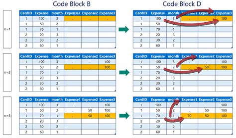 Code::Blocks Codes に対する画像結果