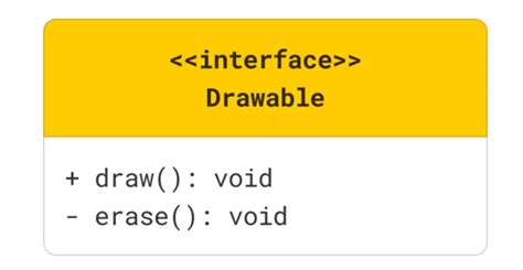 Afbeeldingsresultaten voor Java Collection UML