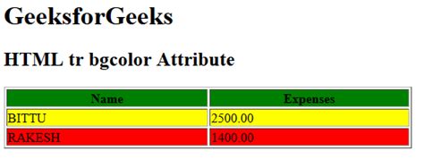 Image result for Table Background Color HTML Code