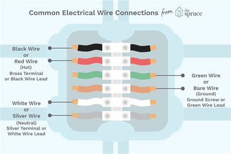 Electrical Wire Color Coding માટે ઇમેજ પરિણામ