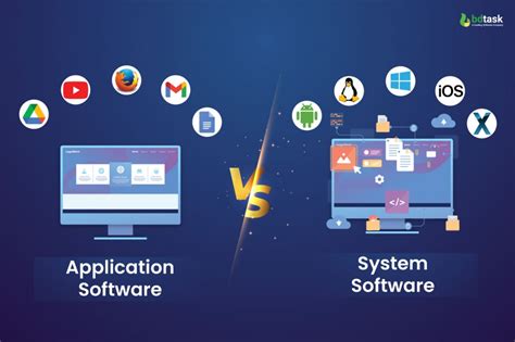 Image result for Software Apps