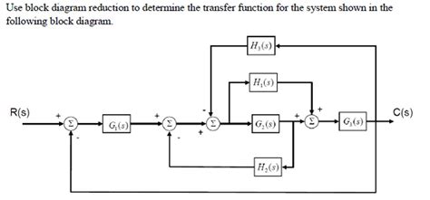 Image result for Example Block Diagram for 1 Simple Subsystem