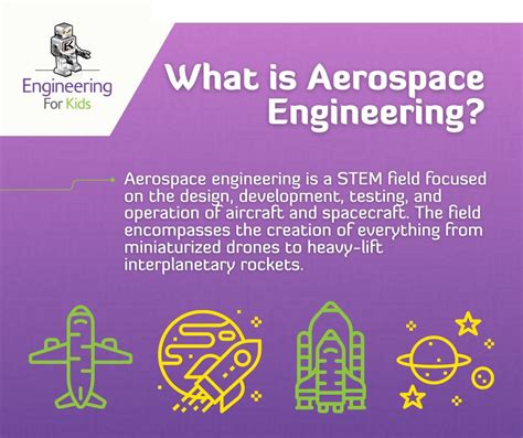 Image result for Aerospace Engineering Math