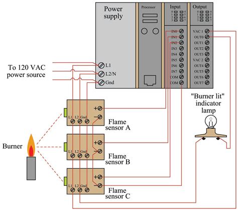 Afbeeldingsresultaten voor plc Programming