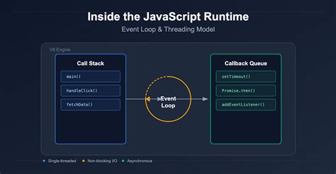 Toradh íomhá ar Event Loop Example