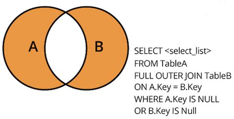 Image result for SQL Exclusive Join