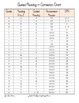Image result for Reading Text Level Fustration Chart