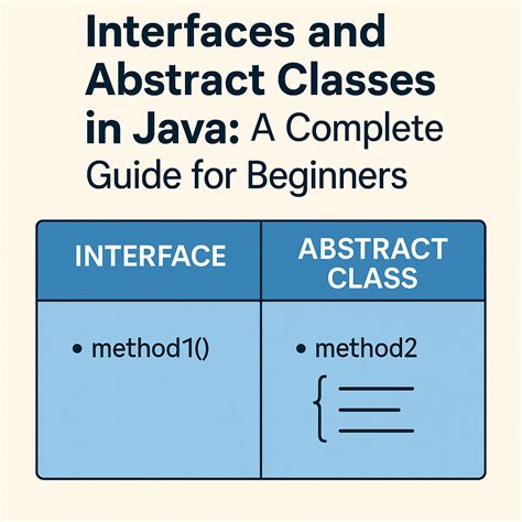 Poster Presentation On Abstract Class in Java に対する画像結果