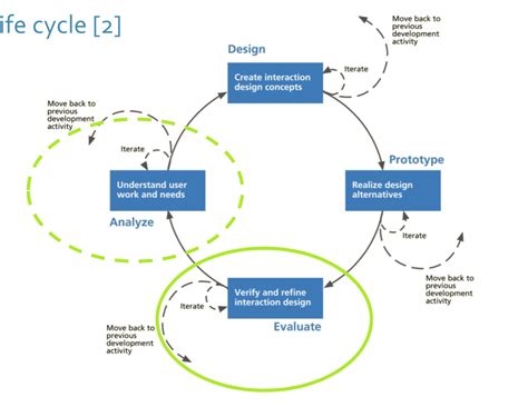 Toradh íomhá ar Engineering Life Cycle