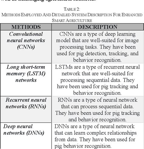 Afbeeldingsresultaten voor Challenges of Vision Based AI Systems