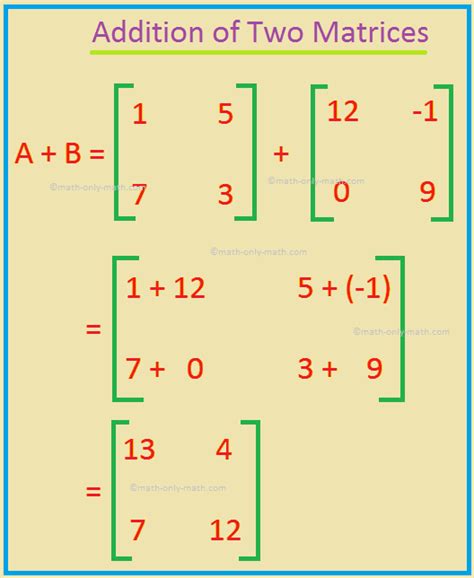 Image result for 2D Sum Matrix