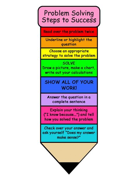 Image result for Operational Problem Solving