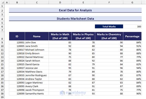 Sample Student Data Excel に対する画像結果