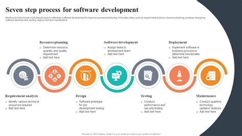 Sofware Development Process に対する画像結果