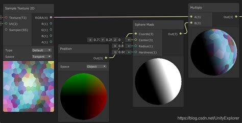 Toradh íomhá ar Unity Shader Graph