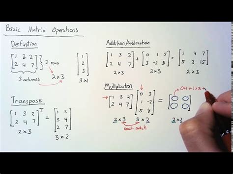 Image result for Linear Algebra Matrix Operations
