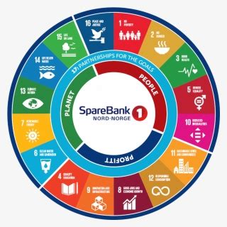 Résultat d’images pour Nested Sustainability Model