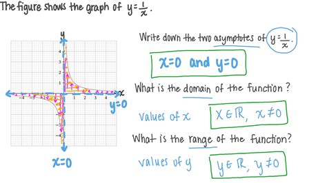 Image result for Reciprocal Parent Function Graph