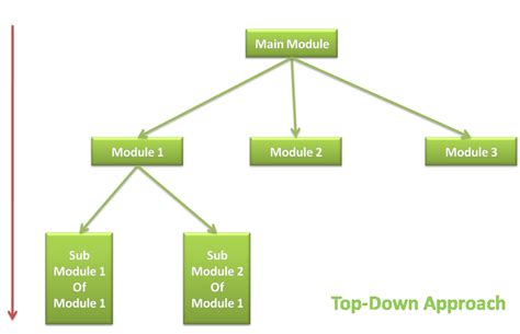 Structured Approach to Programming に対する画像結果