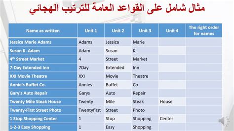 Image result for How to File Alphabetically