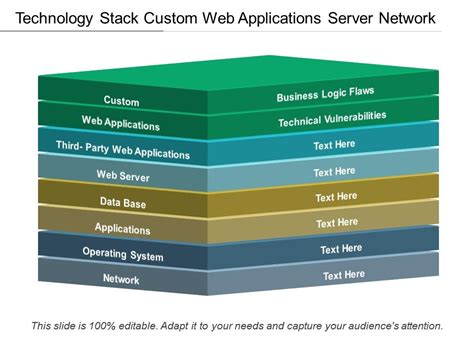 Technology Stack Diagram Web Application に対する画像結果