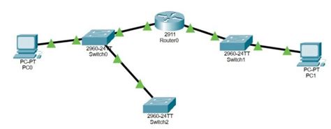 Image result for Cisco Swtich GUI