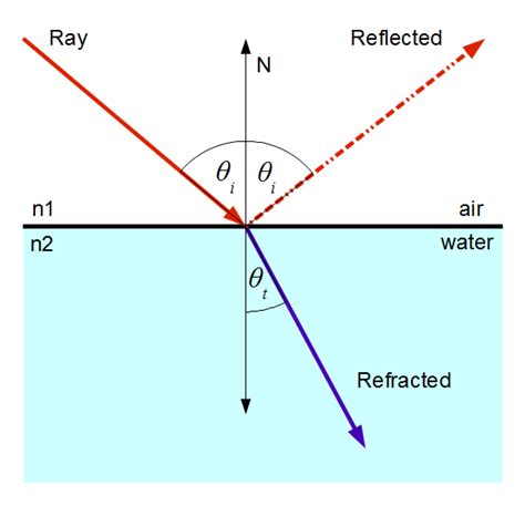 Image result for Angle Reflection Geometry