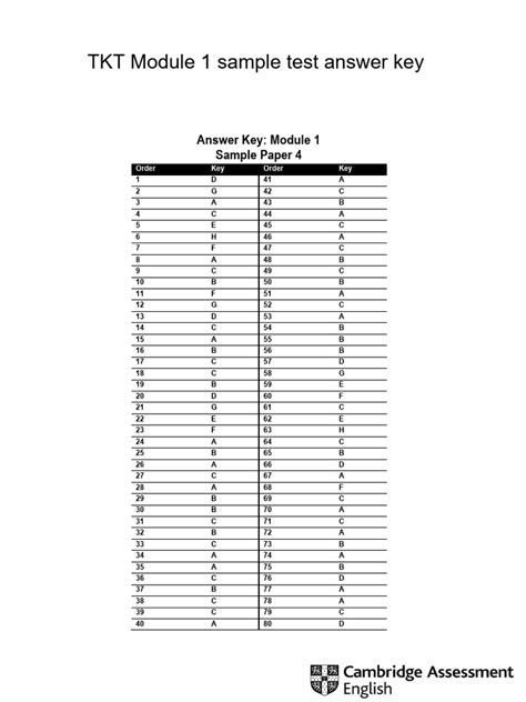 Toradh íomhá ar Module 1 Answer Key