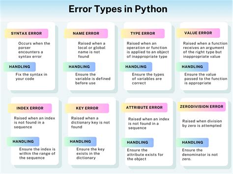 Image result for Python Error