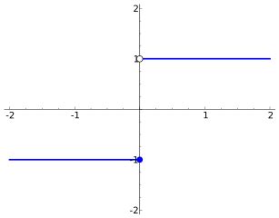 Step Function Plotter に対する画像結果