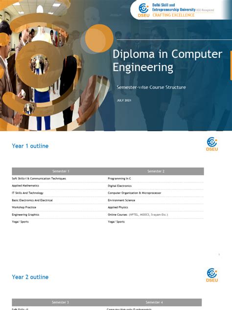 Image result for Computer Engineering Diploma