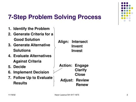 Image result for 7 step problem solving cycle