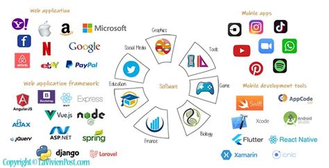 Image result for Software Apps