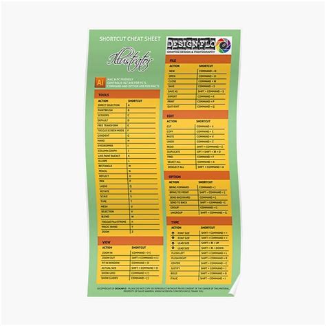 Image result for Illustrator Cheat Sheet