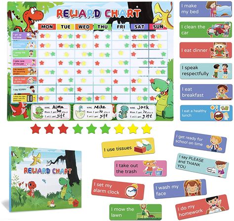 Image result for Behavioral Task