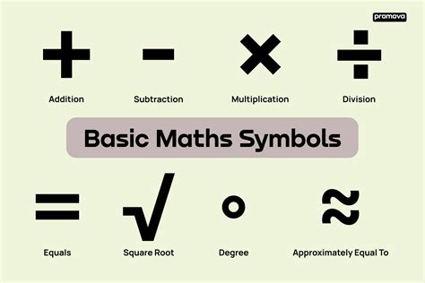 Mathematical Symbols Chart