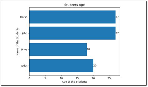 Image result for Python Bar Graph with Horizontal Line for Data Visualization