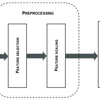 Binary Classification Flow Chart に対する画像結果