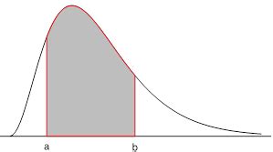 Image result for Inverse Graph Density Curve