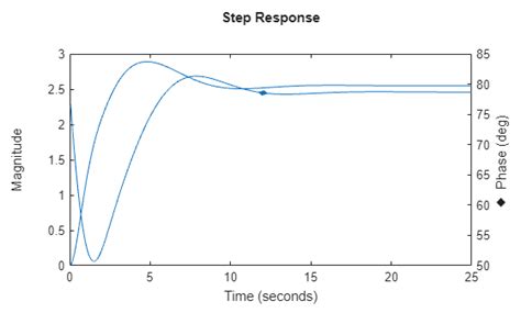 Step Response MATLAB に対する画像結果