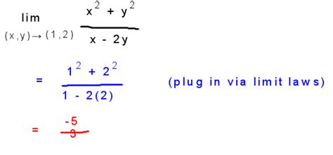 Image result for Limits of Multivariable Functions