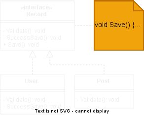 Template Method Pattern に対する画像結果