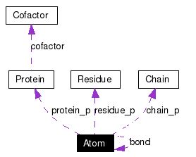 Image result for CPP in Atom Code Editor